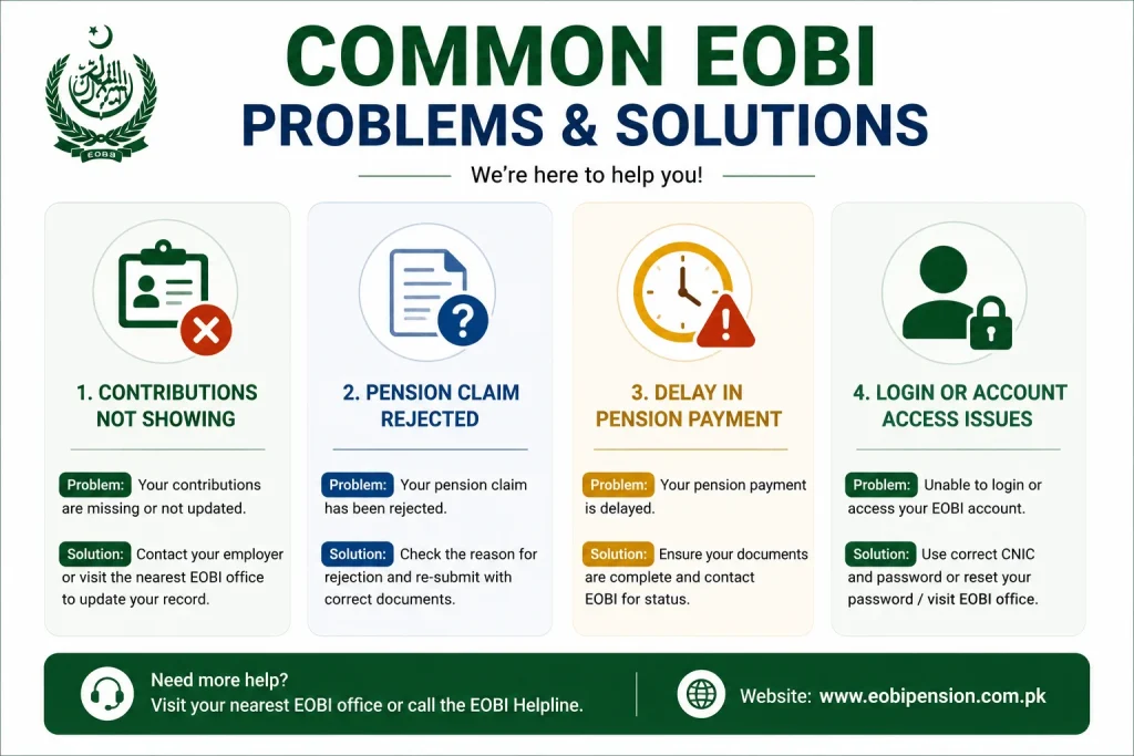 Common EOBI pension problems and solutions icon grid
