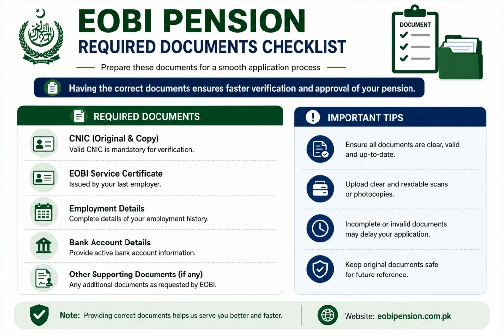 EOBI pension eligibility criteria checklist for 2026