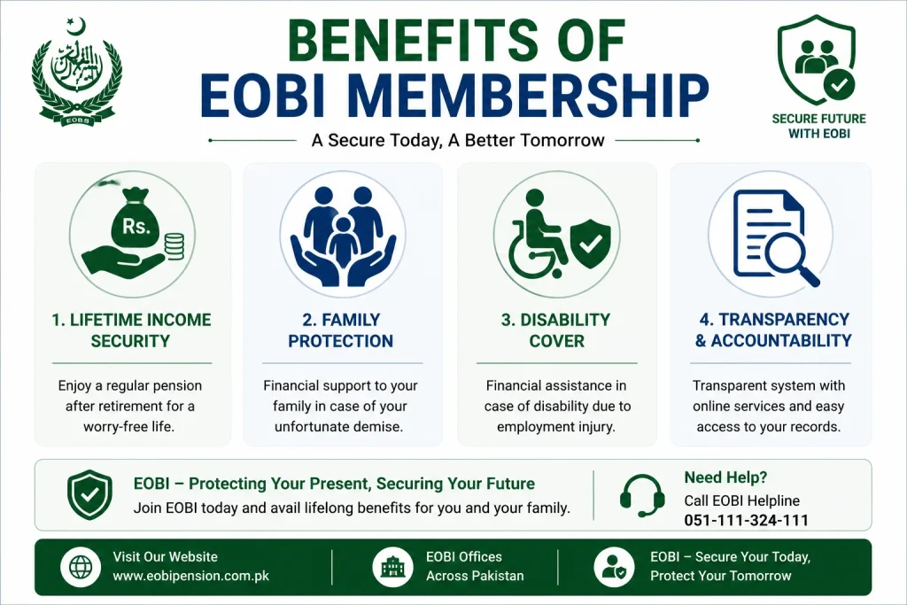 Key benefits of EOBI membership icon graphic