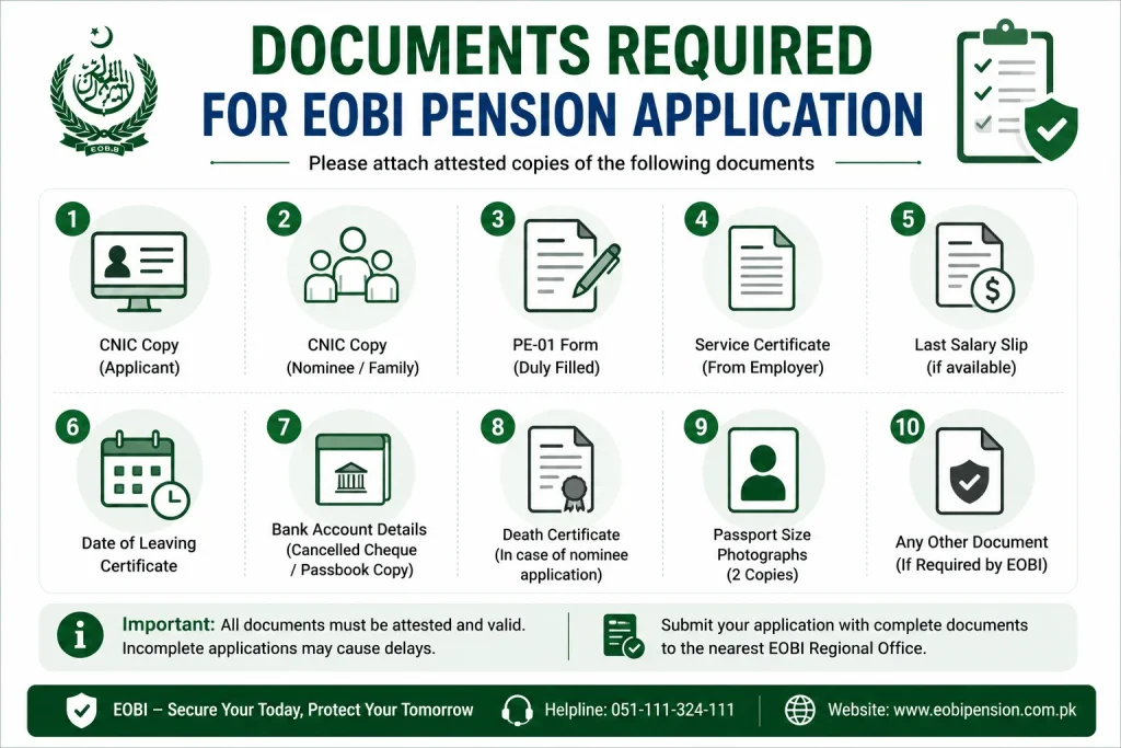 Required documents checklist for EOBI pension application