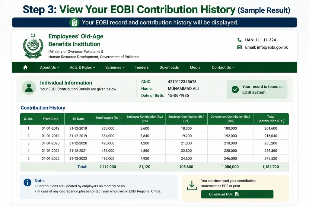Sample EOBI contribution history result page after CNIC verification